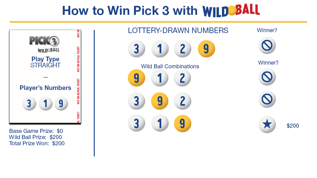 How to Win with Wild Ball