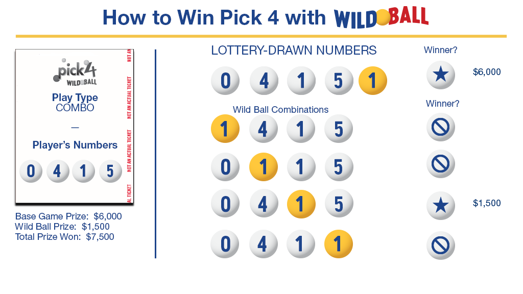 How to Win with Wild Ball